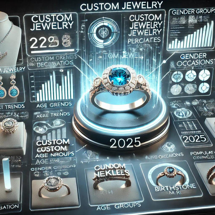Custom Jewelry Buyer Demographics: Who’s Buying Personalized Jewelry in 2025?